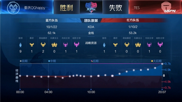 方法论 方法论
