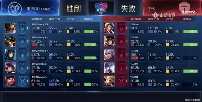 强调 强调