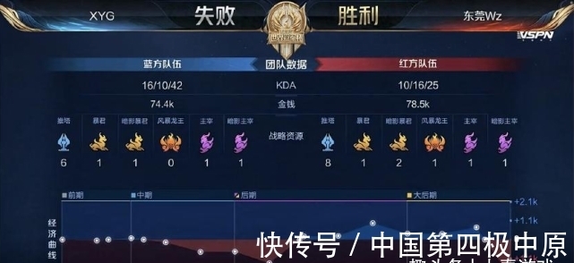 显著呈现风